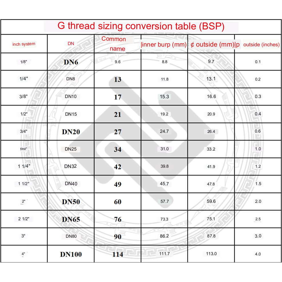 Co Nối Ren Trong & Ren Ngoài  - Bằng Đồng Thau Bước Ren Thông Dụng BSP Hệ G - Vuông Cút 90 Độ