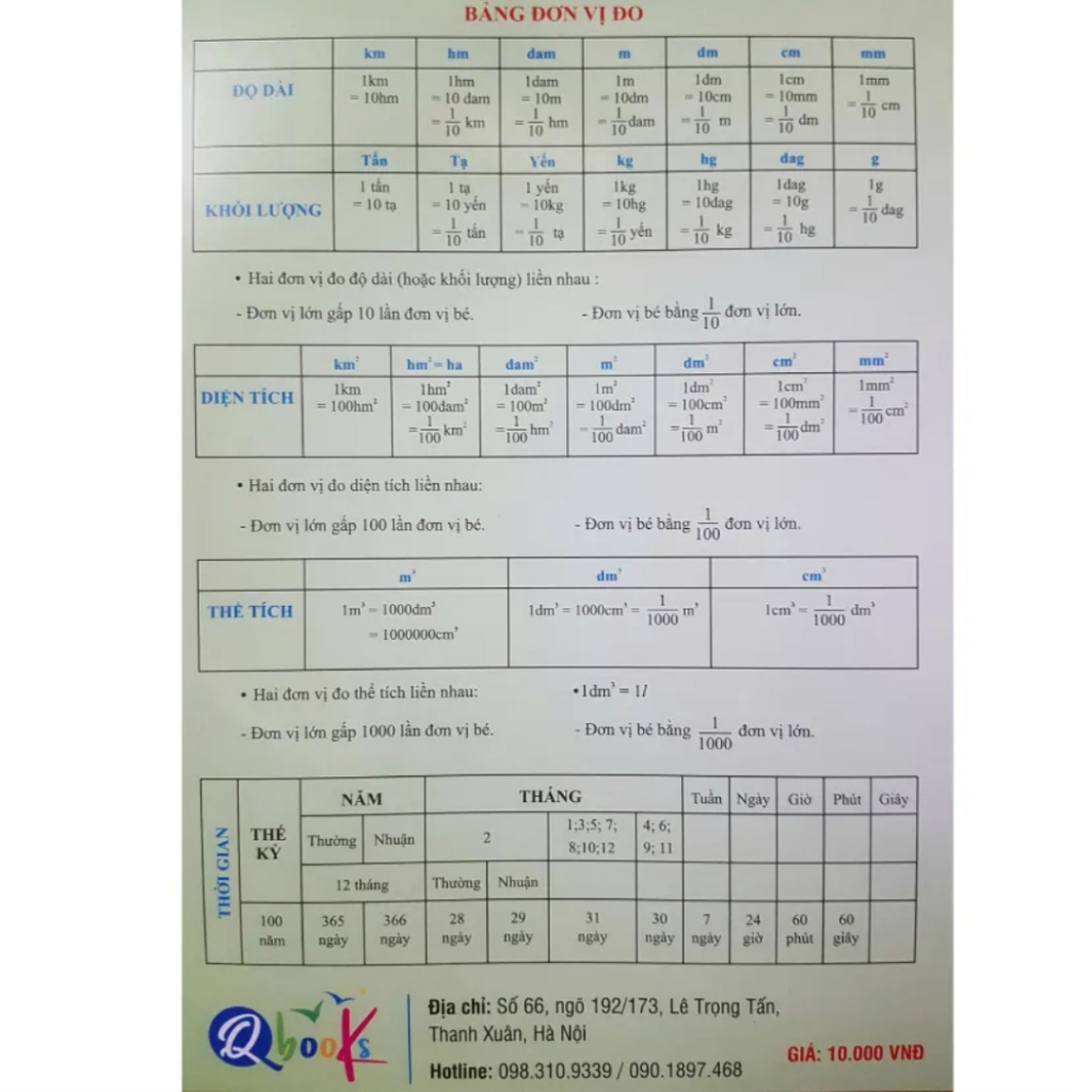 Sách - Tờ tóm tắt công thức Toán Tiểu Học