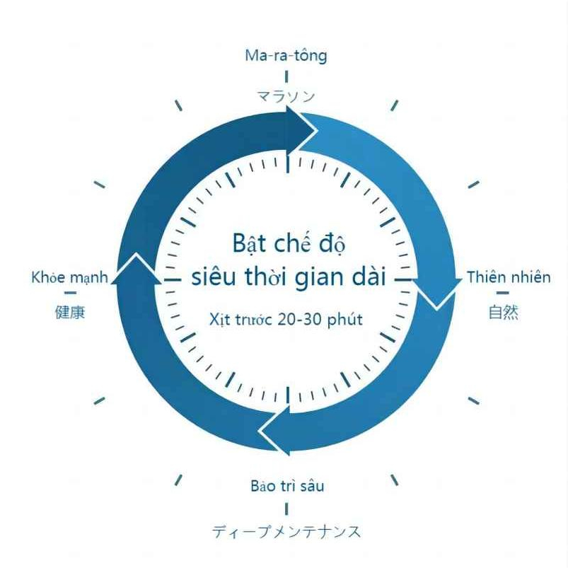 Tăng cường sinh lý /kéo dài thời gian nam giới。xịt kéo dài,khăn ướt，gel bôi trơnsự kết hợp.