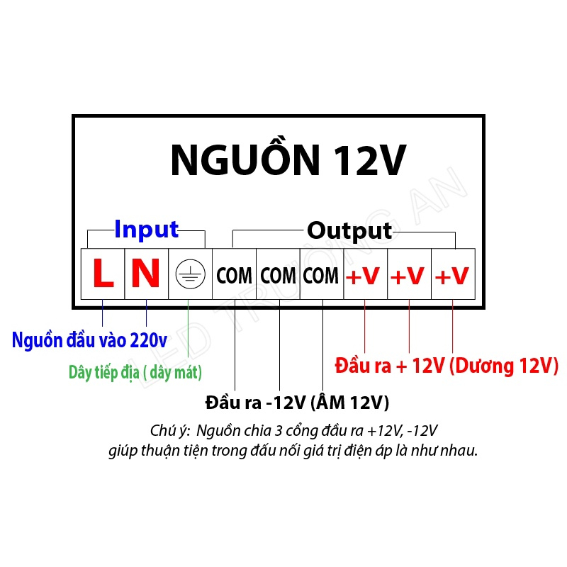 Bộ nguồn 12V 33A 400W dùng ngoài trời