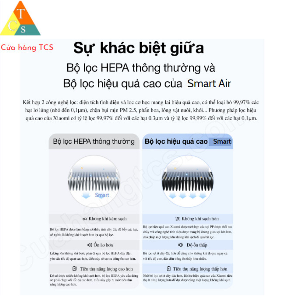 Lõi lọc không khí cho Smart Air Purifier 4 Pro BHR5062GL M15RFLPGL