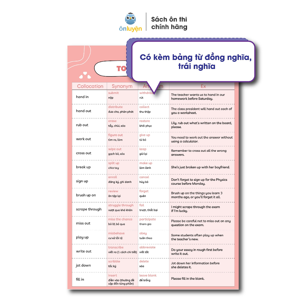 1500+ IDIOMS và COLLOCATIONS dùng luyện thi IELTS WRITING, SPEAKING - Nhà sách Ôn luyện