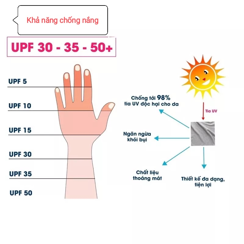 Găng tay chống nắng, bao tay chống nắng vải thun 2 lớp nhiều màu dài 25cm