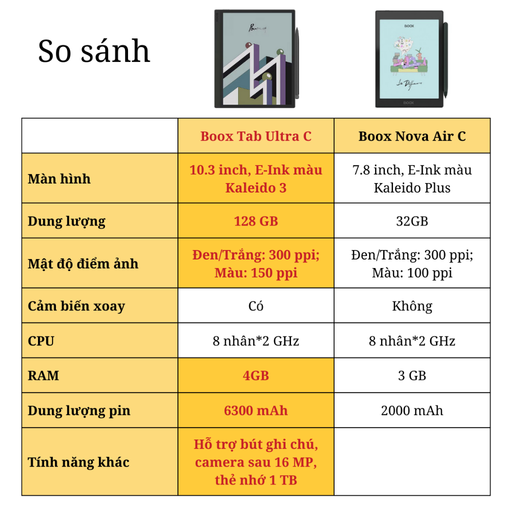 Máy đọc sách chính hãng BOOX Tab Ultra C