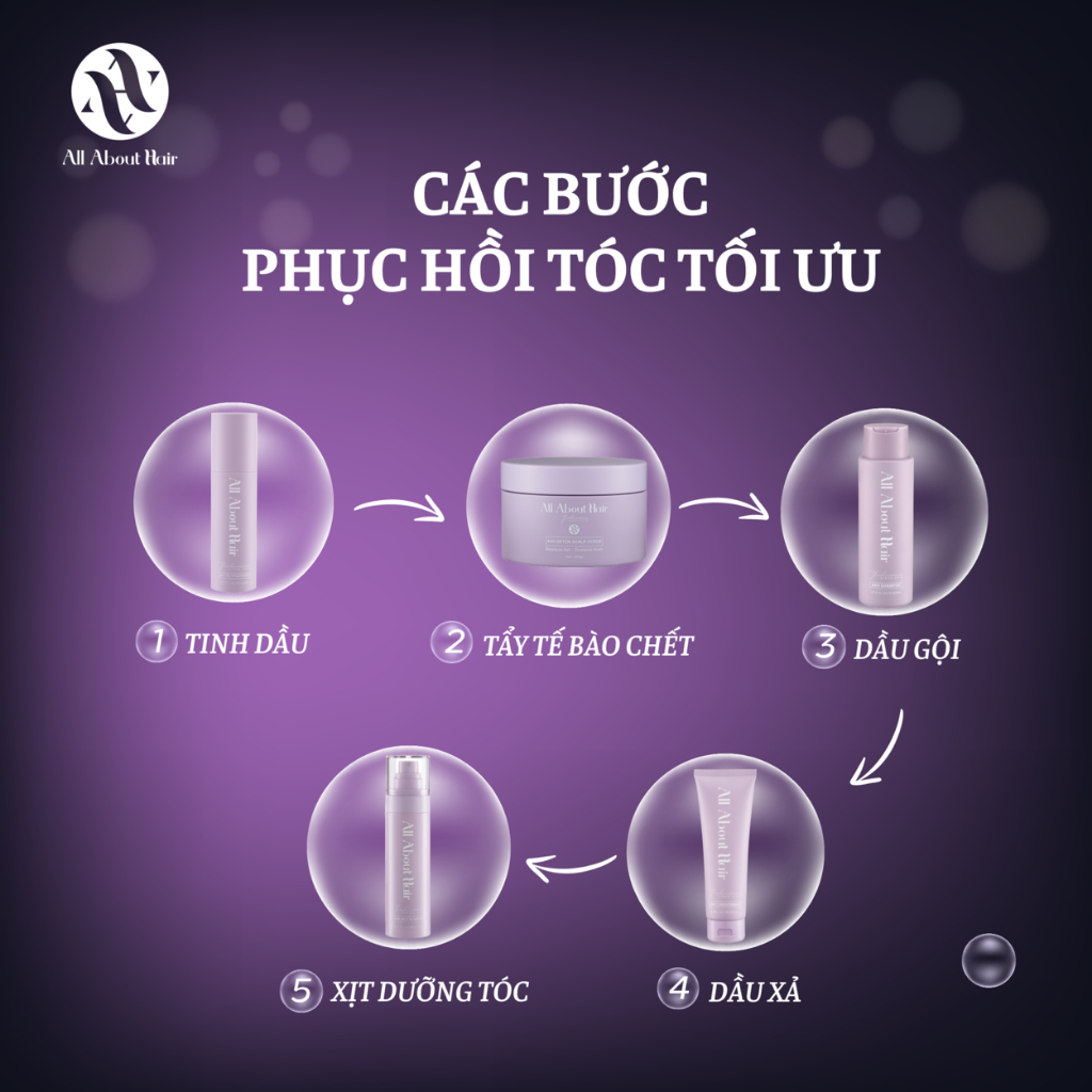 Combo 5 Sản Phẩm Chăm Sóc Tóc AAH All About Hair - Full Set 5 Products