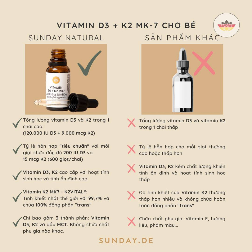 Vitamin D3 K2 Mk7 Sunday Natural Đức 20ml Dùng Cho Bé Từ Sơ Sinh - Miwako Việt Nam