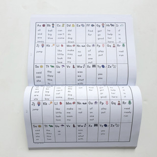 {Nhập Khẩu} Very First Alphabet Sentences Tặng Audio
