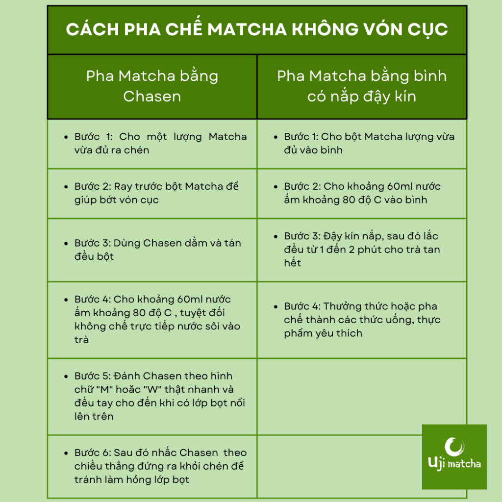 Bột trà xanh Matcha Ceremonial Grade nguyên chất gói 100g – Không đường, sữa