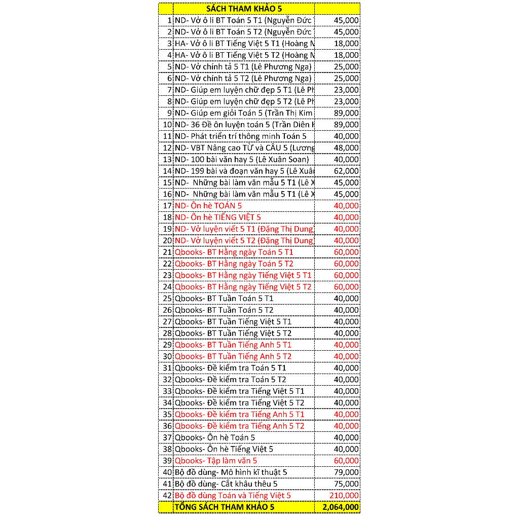 SGK 5  kèm bút chì ROCO 2B 5k