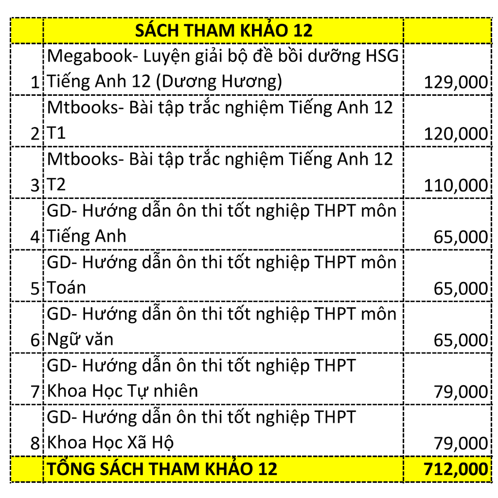SGK 12  kèm bút chì ROCO 2B 5k