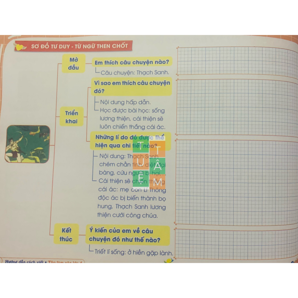 Sách - Hướng dẫn cách viết Tập làm văn lớp 4