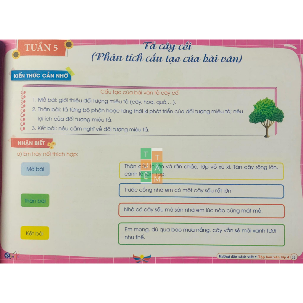 Sách - Hướng dẫn cách viết Tập làm văn 4