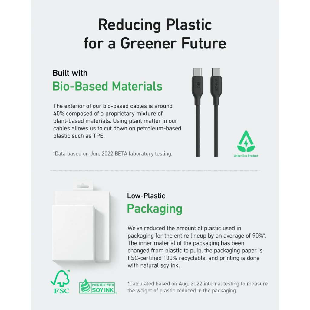 Cáp Anker 544 USB-C to USB-C Cable 140W   - A80F1