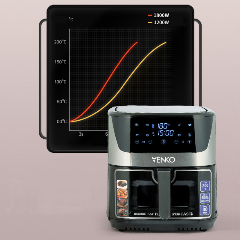 Nồi chiên không dầu Venko 10.5l hạn chế 90% chất béo - Bếp chiên đa năng Công Suất 1700W - Bảo Hành 24 tháng