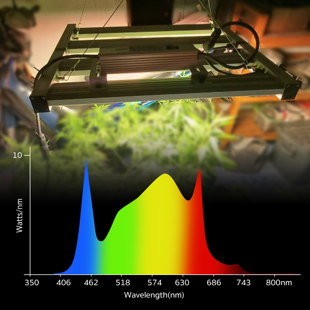 240W 320W Full Spectrum Frame LED Grow Light Bars Samsung LM301H& OSRAM LED Phyto Đèn Cho Cây Trong Nhà Hoa Rau Thủy Can