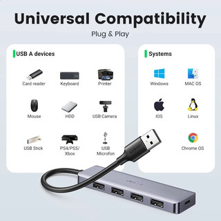 Bộ chia USB Ugreen 50985 Hub USB 3.0 sang 4 cổng USB + 1 micro USB