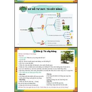 Sách - Viết Văn Thật Là Đơn Giản ( Sức Mạnh Của Sơ Đồ Tư Duy )