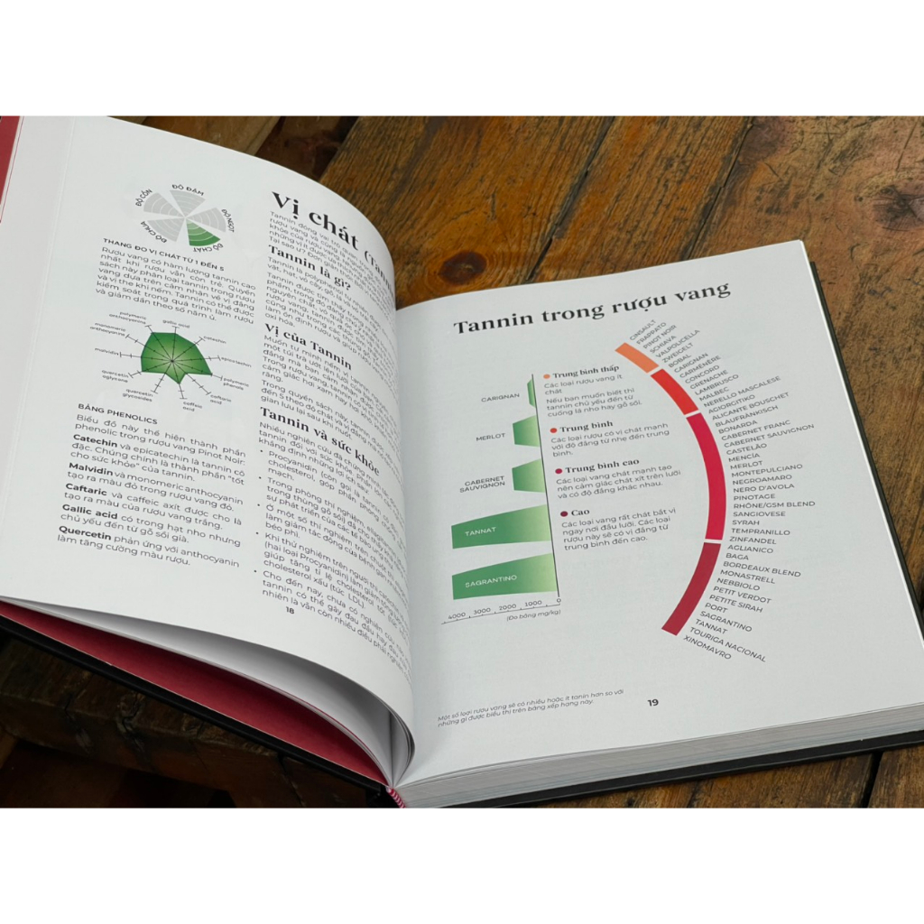 Sách -  Wine Folly Toàn Tập  – TYG – NXB Phụ Nữ