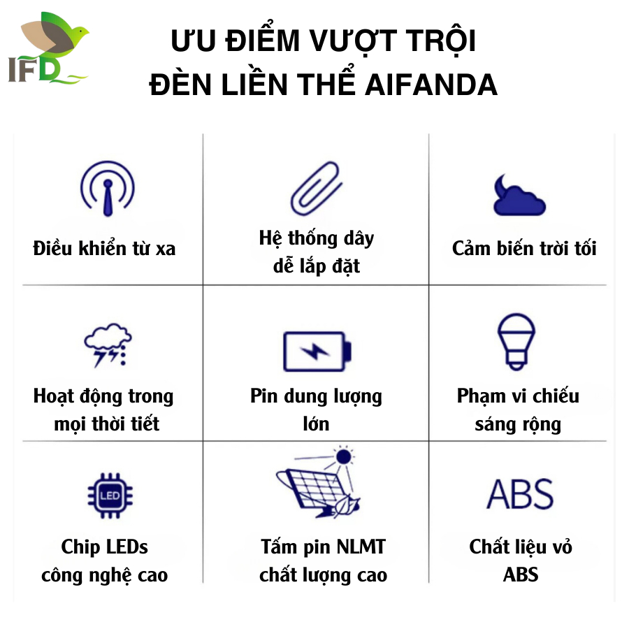 Đèn Đường Liền Thể Năng Lượng Mặt Trời 200W AIFANDA | CHÍNH HÃNG BẢO HÀNH 2 NĂM