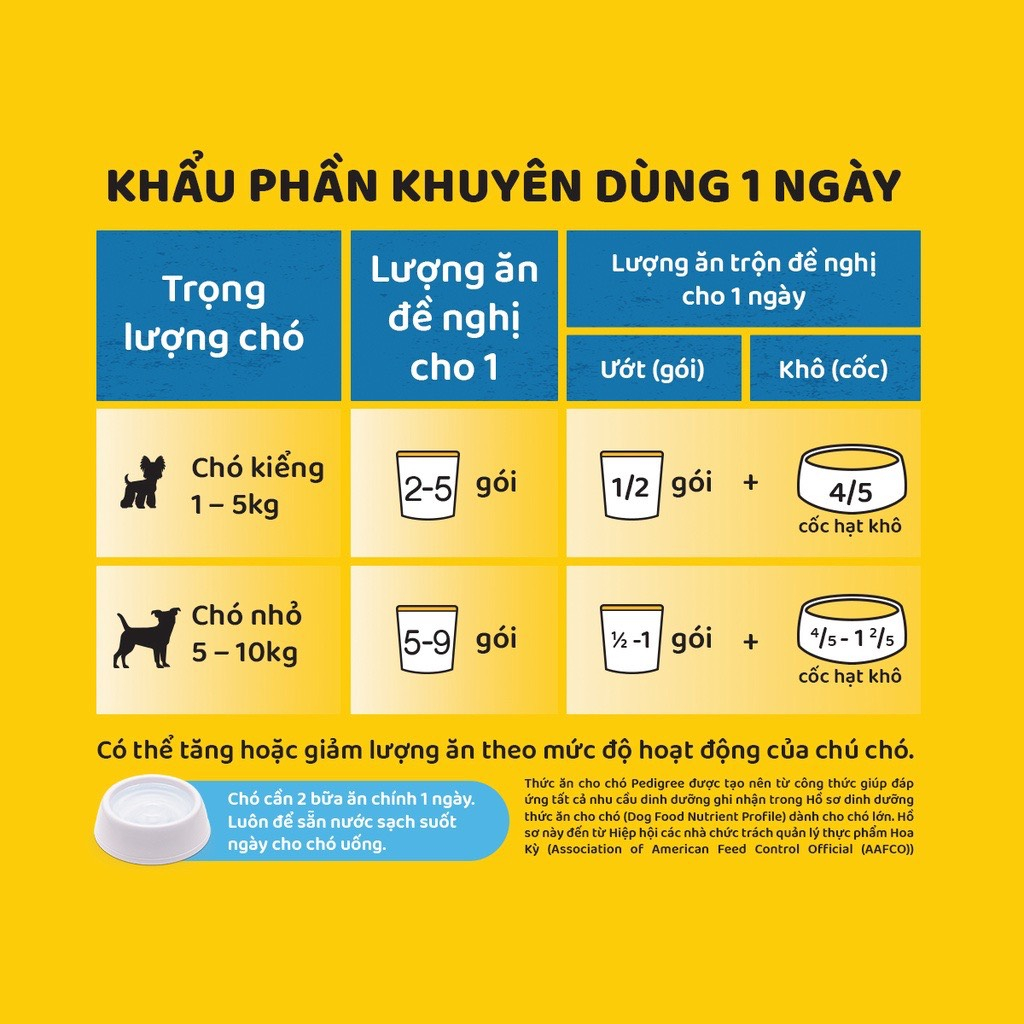 Pate cho chó Pedigree Gói 80g __