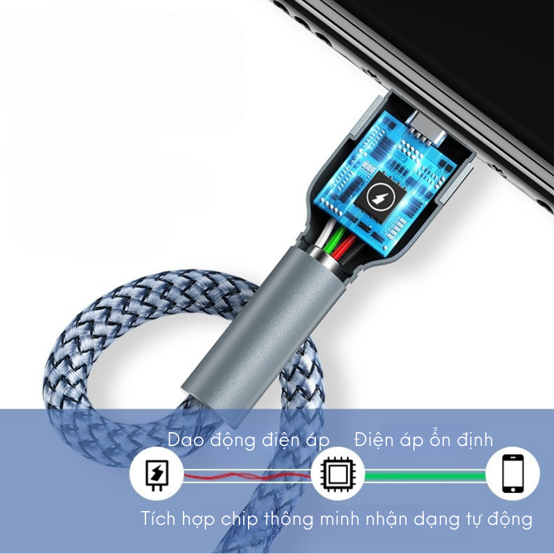 Dây sạc nhanh 20W chính hãng Remax hỗ trợ sạc nhanh 30 phút 50% pin , bện dây thừng pin dành cho điện thoại Táo