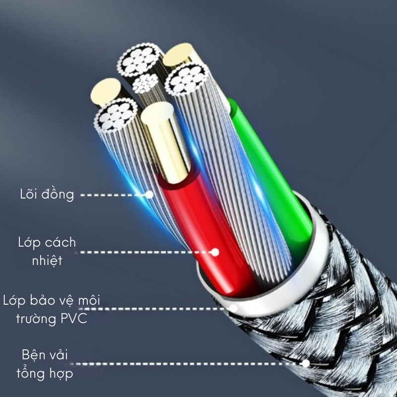 Dây sạc nhanh 20W chính hãng Remax hỗ trợ sạc nhanh 30 phút 50% pin , bện dây thừng pin dành cho điện thoại Táo