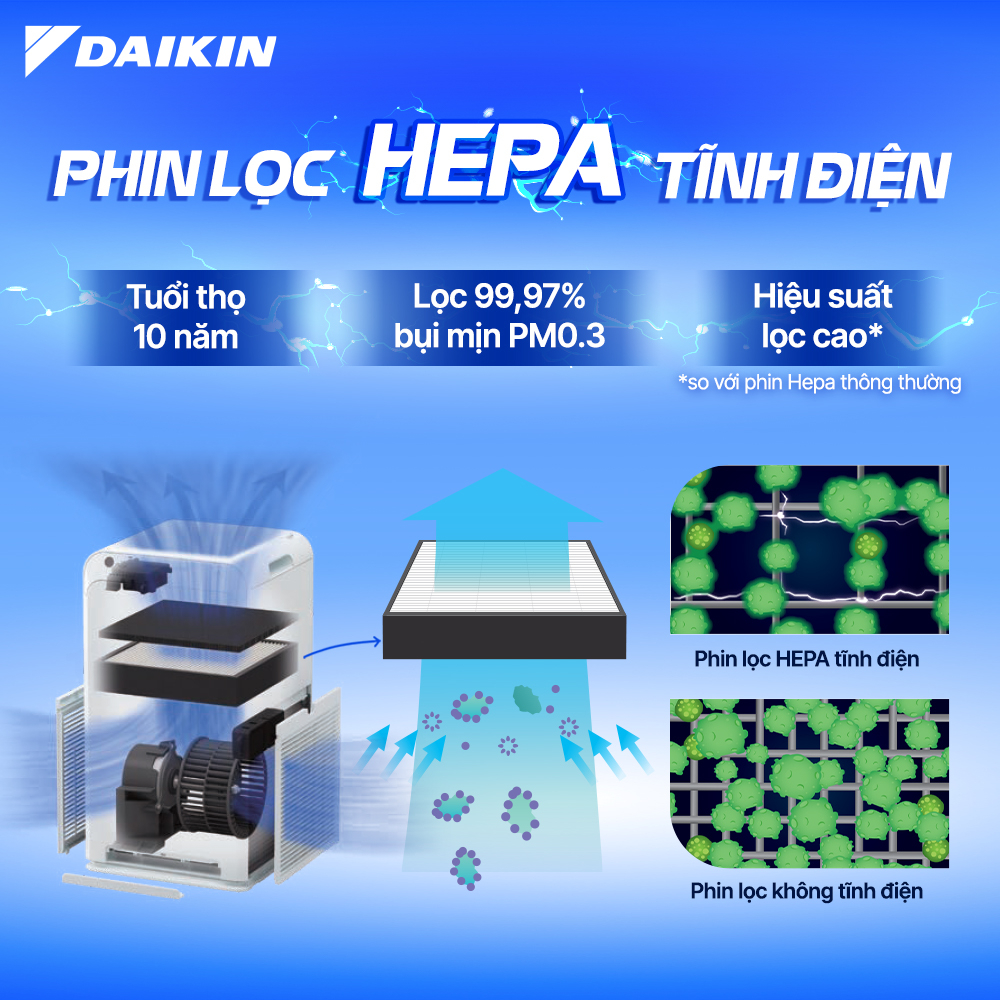 [NHẬP MÃ DAIKIN10 - GIẢM 10%][Giao hỏa tốc HCM/HN]-Máy Lọc không khí Daikin MC30VVM-A - Diện tích sử dụng 21m2