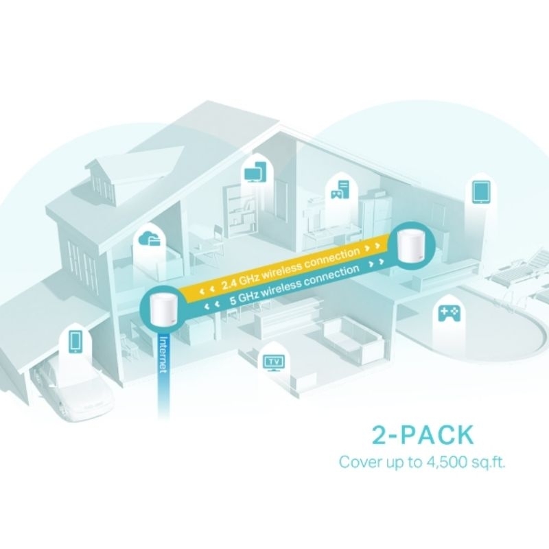 Deco W6000  - 2 pack, TP-Link AX3000