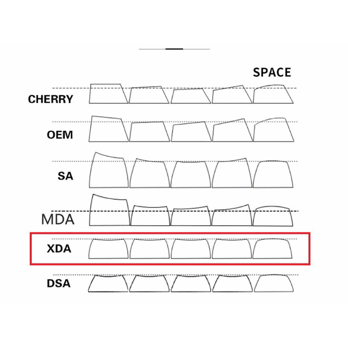 Keycap Marshmallow Song Ngữ, 135 nút bàn phím cơ, nhựa PBT 1,5mm Dye-sub, Keycap Profile XDA | HYPERKEEB