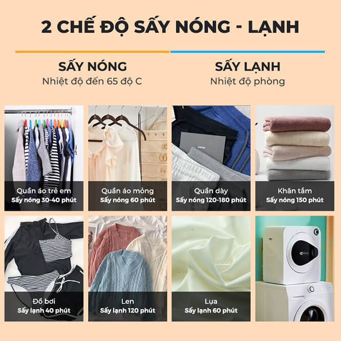 Máy sấy Quần Áo Thông minh 4in1 2GOOD GB10  - Hàng Chính Hãng Bảo Hành 12 Tháng