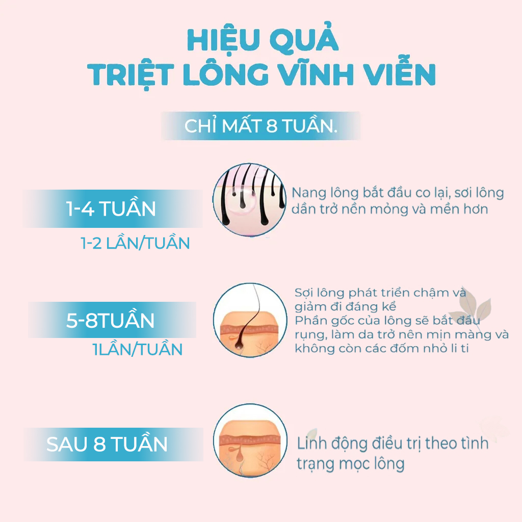 Binnis Máy Triệt Lông Vĩnh Viễn Cầm Tay Tại Nhà,Máy Triệt Lông Cao Cấp,Trẻ Hóa Da Sạch Bóng Lông,Bảo hành chính hãng
