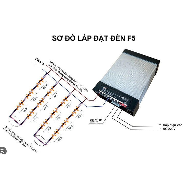 Đèn trang trí dây led đúc F5 điện áp 12V chống nước dùng quấn cây trang trí quán cafe , sân vườn