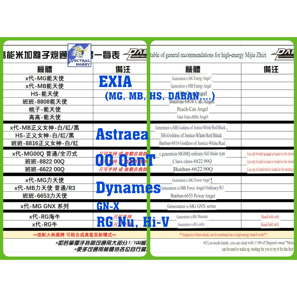 Phụ kiện mô hình GN HIGH MEGA LAUNCHER cho MG MB RG