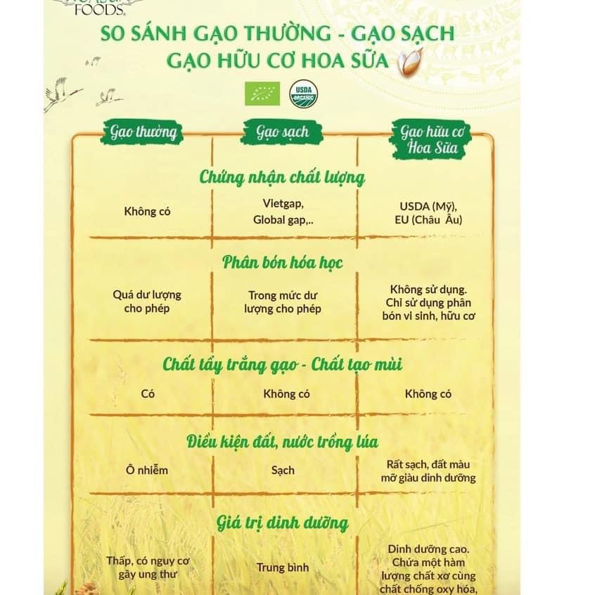 Gạo Hoa Sữa Hữu Cơ ST25, Gao Hữu Cơ ST25, Gạo Trắng Hoa Sữa