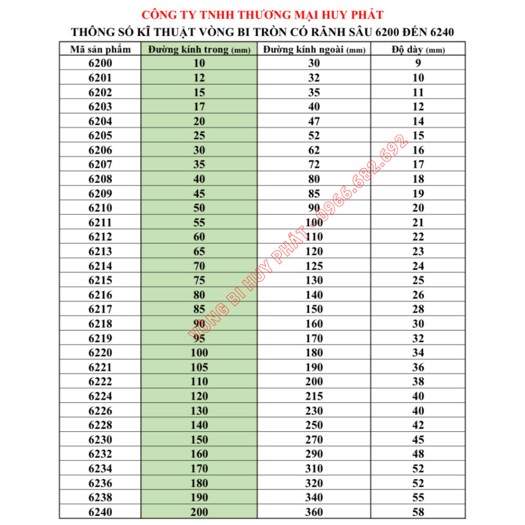 Vòng bi NACHI 6200, 6201, 6202, 6203, 6204, 6205, 6206, 6207 - Bi Nhật Bản chính hãng