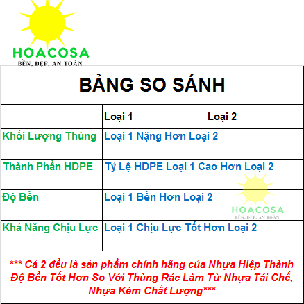 Thùng Rác Công Cộng 60L Loại 1/ Loại 2  Không Bánh Xe Nhựa Hiệp Thành Cứng Cáp, Bền Lâu, Tiện Dụng- Đồ Gia Dụng Hoacosa
