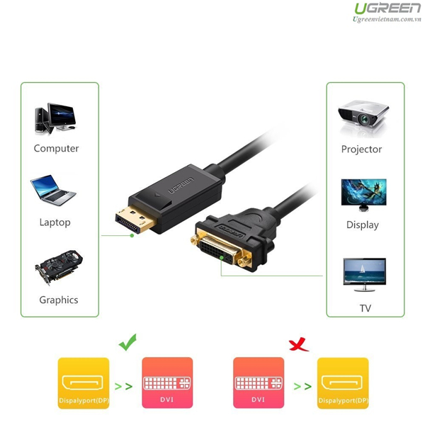 Cáp Displayport to DVI 24+1 Chính Hãng Ugreen 10221 10243 10242 DP103 màu đen