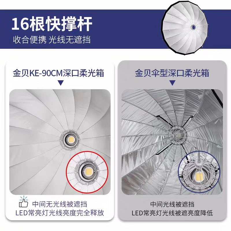 Jinbei Softbox Parabolic 90cm - Thao tác nhanh