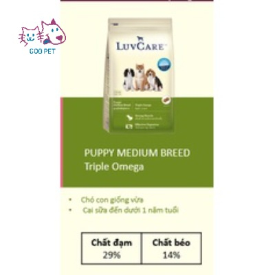 Thức ăn cho chó LuvCare túi 500g