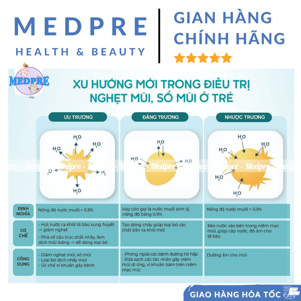 Dung dịch nước muối biển sâu xịt mũi/ xịt tai Nebusal Spray/ Nebusal Ear Spray - Vệ sinh, bảo vệ tai mũi cả nhà - Medpre
