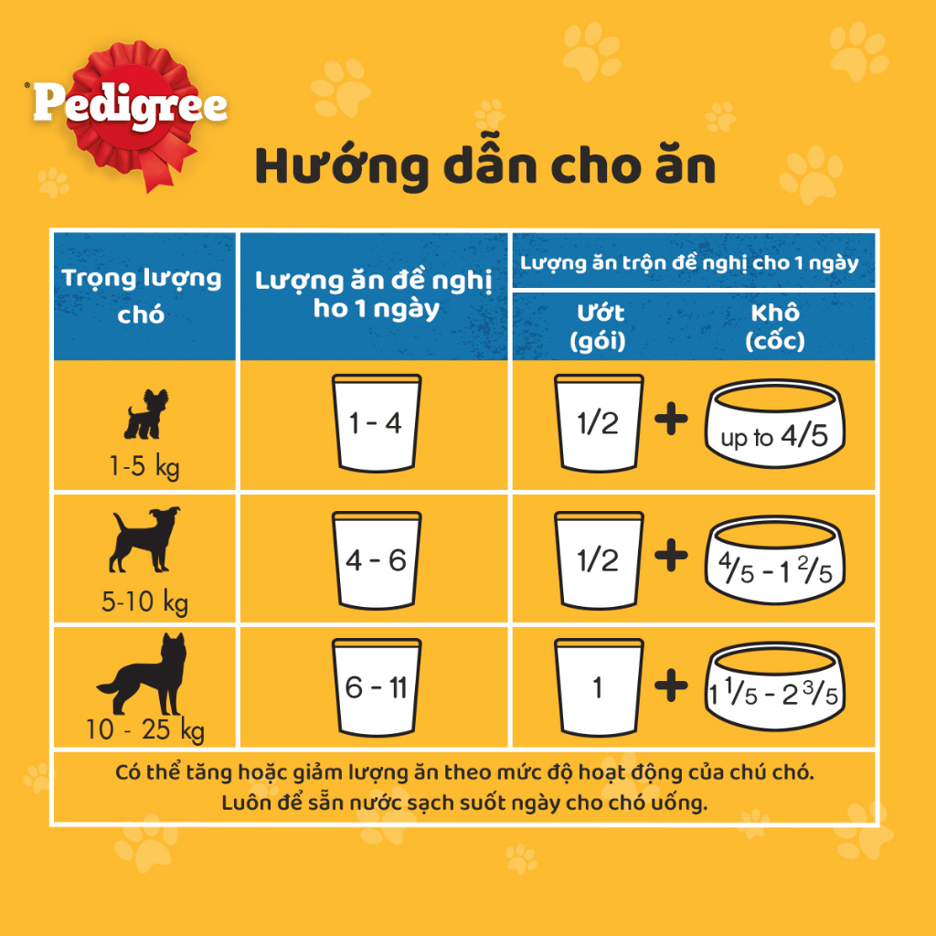 Bộ 12 Túi Thức Ăn Dạng Sốt Cho Chó Lớn PEDIGREE Mix 3 Vị 130G