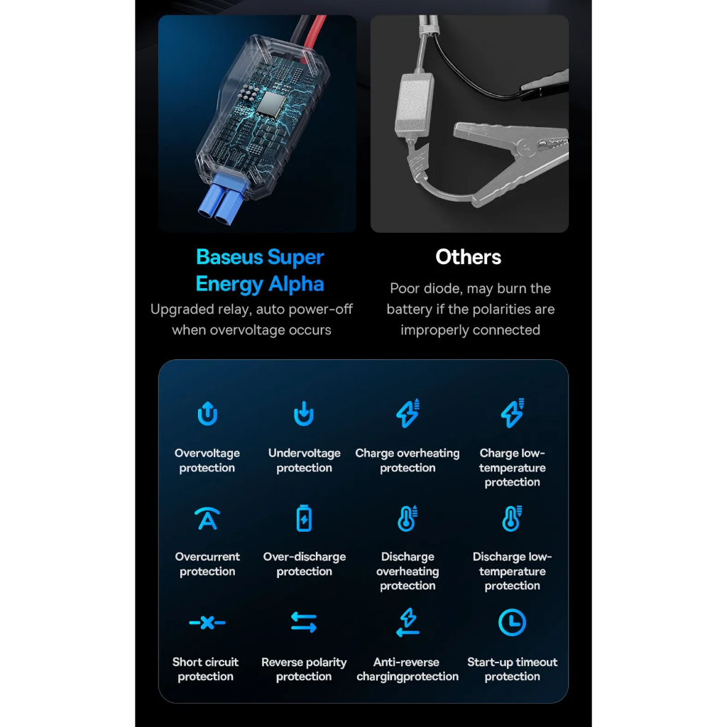 Kích bình xe ô tô Baseus Super Energy Alpha Series Jump Starter 600A siêu nhỏ gọn nhẹ