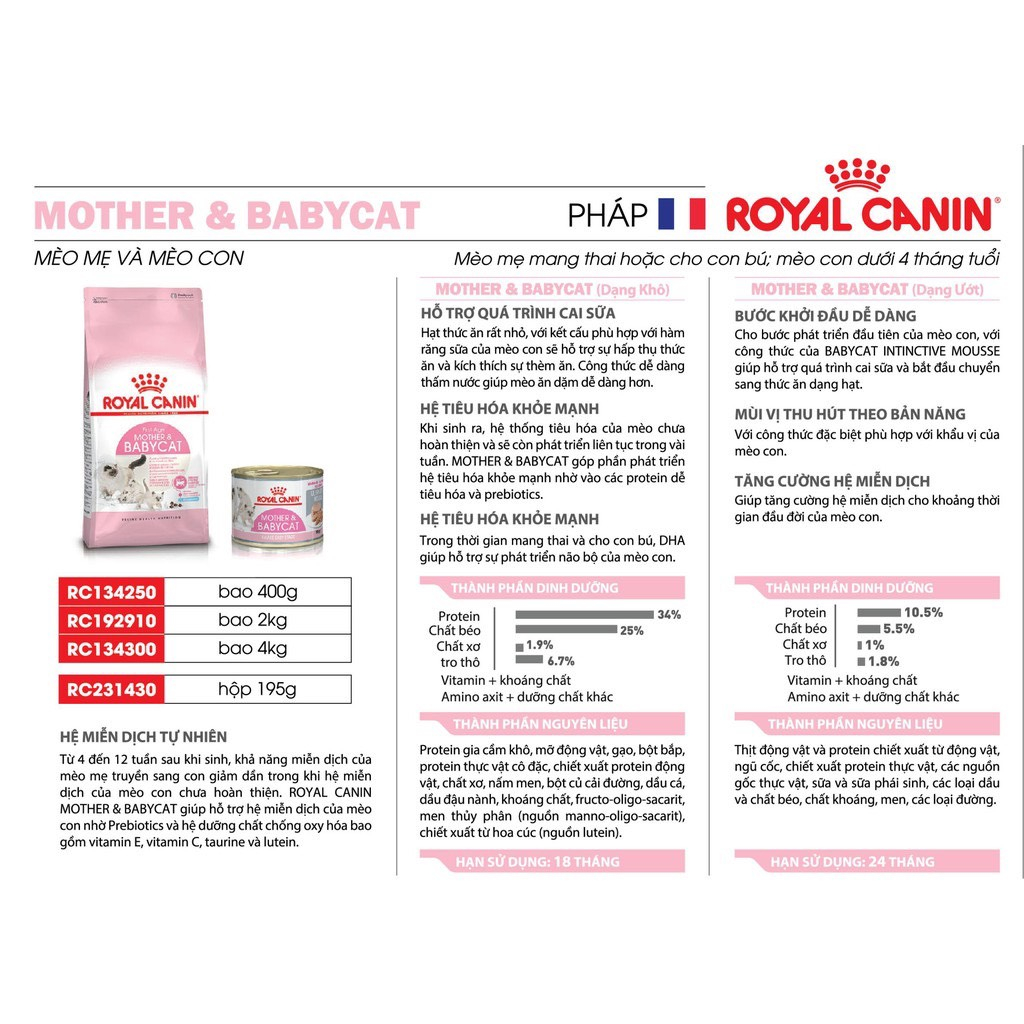 Hạt Royal Canin Cao Cấp Cho Mèo Nhập Khẩu Pháp Túi 2Kg