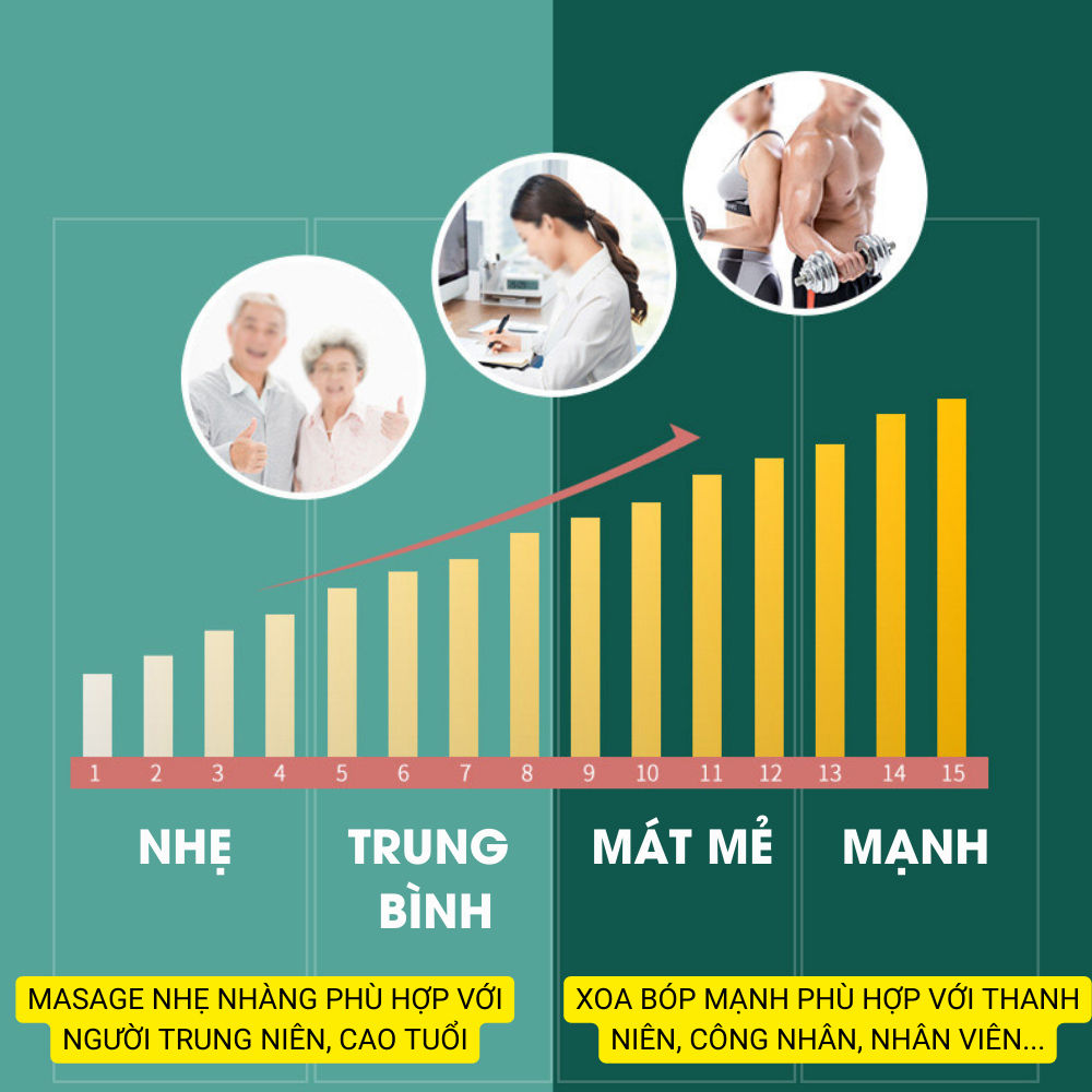 Máy massage cổ vai gáy, toàn thân cầm tay, mát xa chuyên sâu giảm đau, giảm căng thẳng mệt mỏi tặng kèm 6 đầu massage