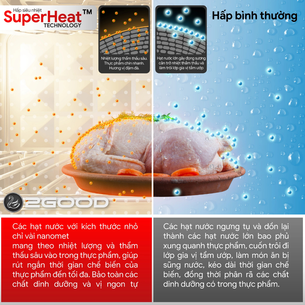 Nồi chiên không dầu hấp hơi nước 2Good S100 - Nồi chiên hơi nước 2good s100 - Nồi chiên không dầu 2good s100