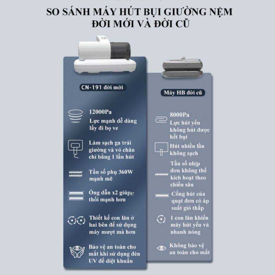 Máy hút bụi ga giường không dây lực hút siêu mạnh có tia UV khử khuẩn, máy hút bụi cầm tay chính hãng