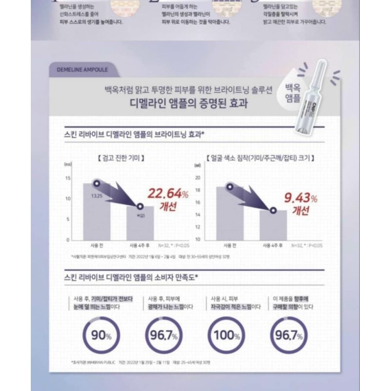 Ất truyền trắng CNP RX hủy nám,tàn nhanh, dưỡng trắng .Skin Revive Demeline Ampoule