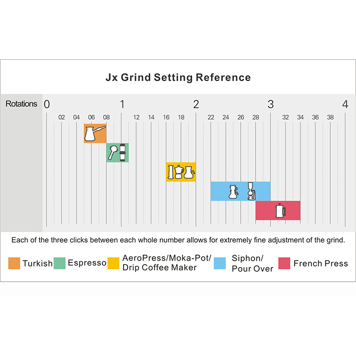 Cối xay cà phê 1Zpresso JX