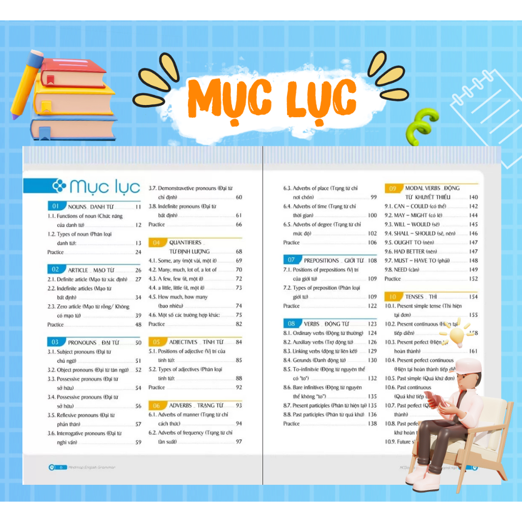 Sách - Bộ 3 Cuốn MindMap English Học Tiếng Anh Cho Người Mới Bắt Đầu MCBooks (Combo/Lẻ Tùy Chọn) | BigBuy360 - bigbuy360.vn