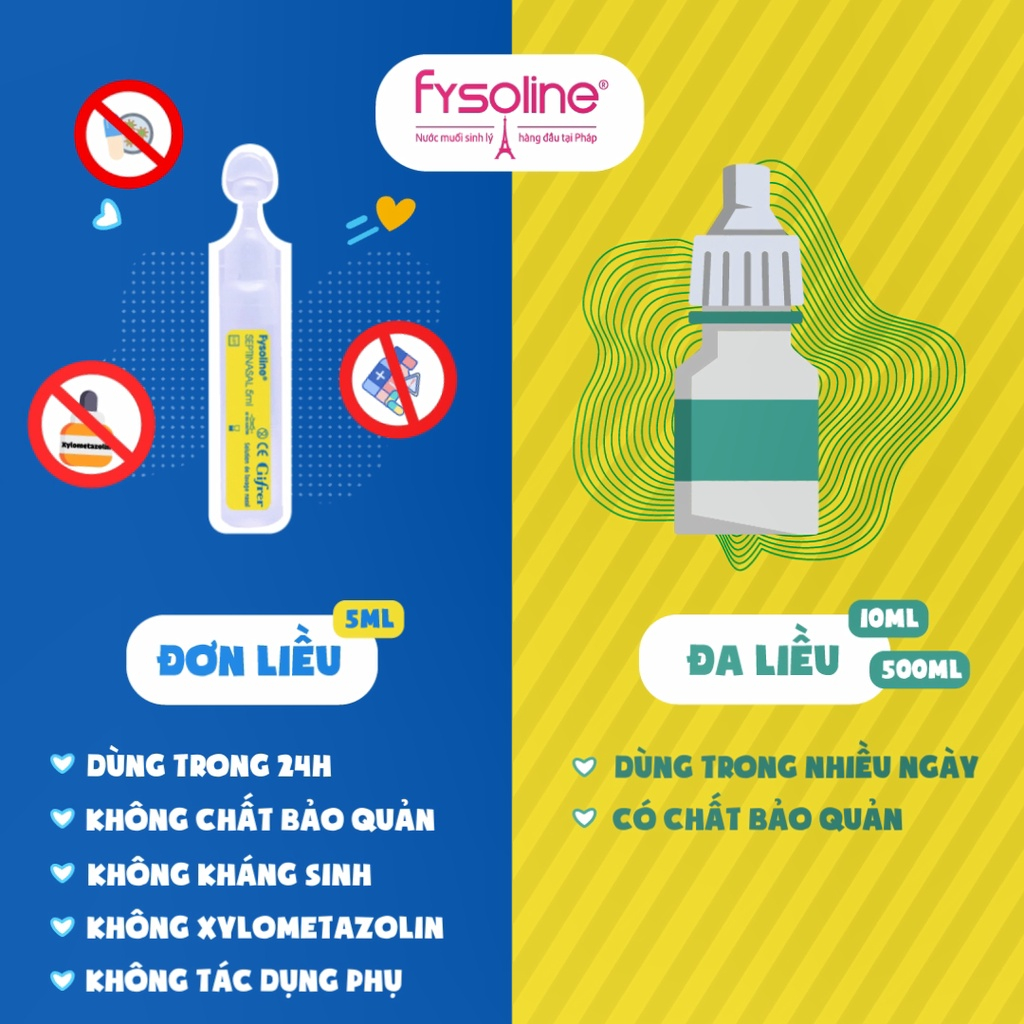 Fysoline - Nước Muối Sinh Lý Pháp  - an toàn cho Bé , giảm sổ mũi, nghẹt mũi , vệ sinh mũi mắt hàng ngày  SHC